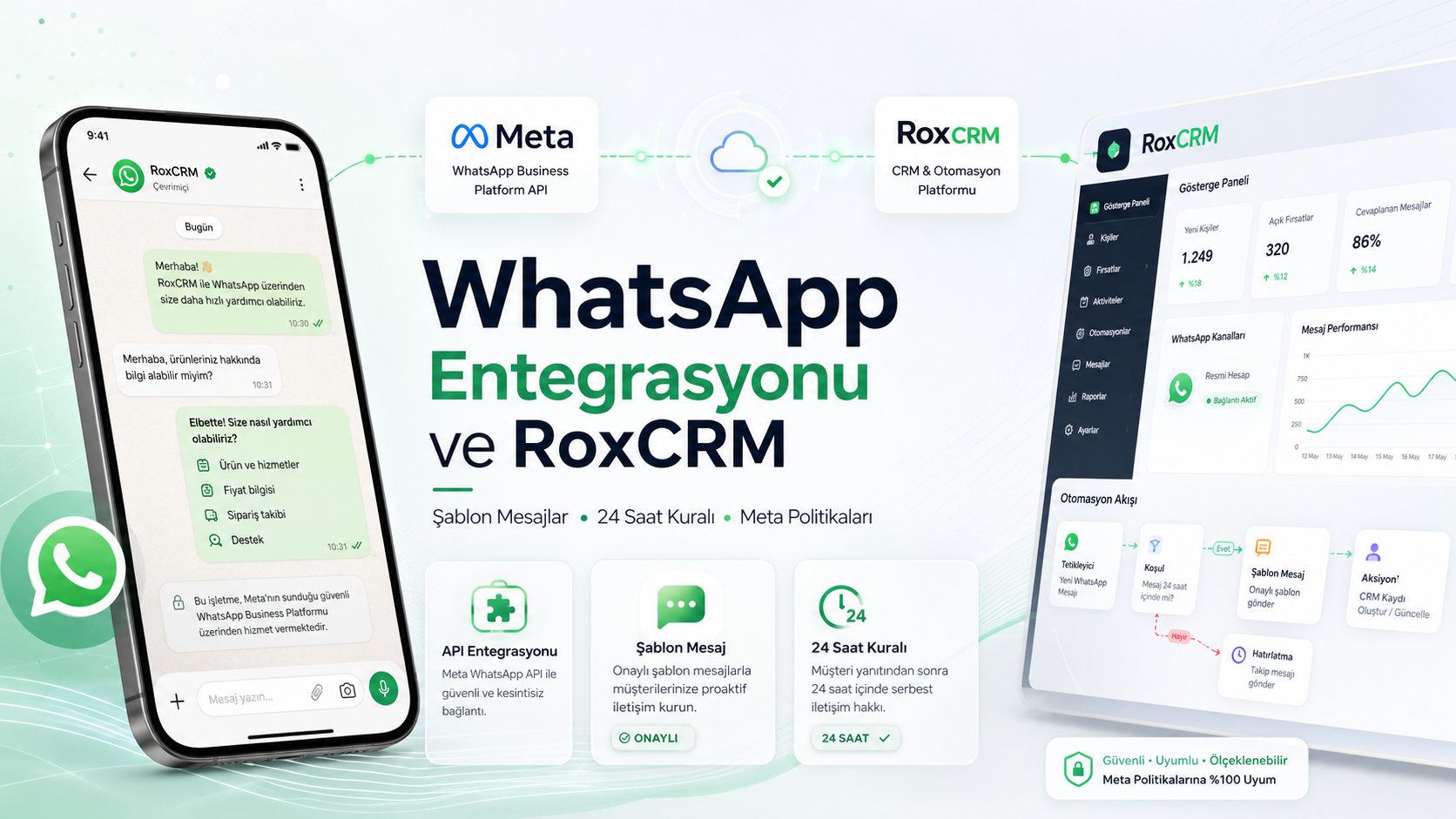 WhatsApp Entegrasyonu — RoxCRM Üzerinden Kurumsal İletişim